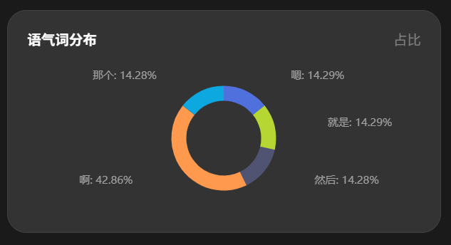 语气词统计界面